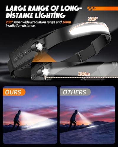 Zumhigh Rechargeable Head Torch with Real-Time Battery Indicator PX4 Waterproof Headlamp Perfect for Camping, Hiking, Night Runs — view 6