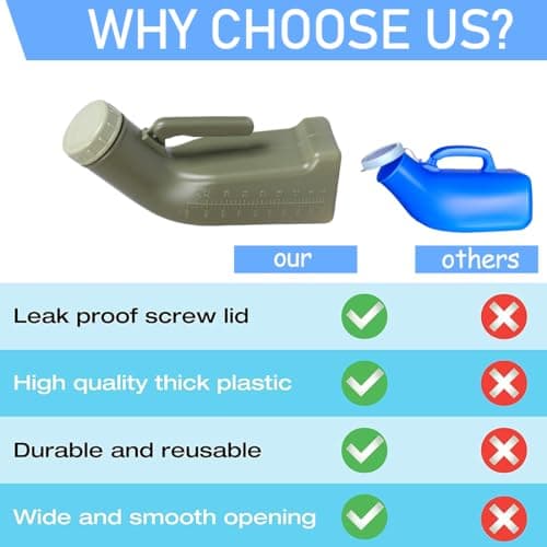 Male Urinals Leakproof Portable Urinal Toilet Travel Urine Bottle with Screw Top Lid Plastic Pee Pot Bed Pan for Car Camping Outdoor 1L — view 4