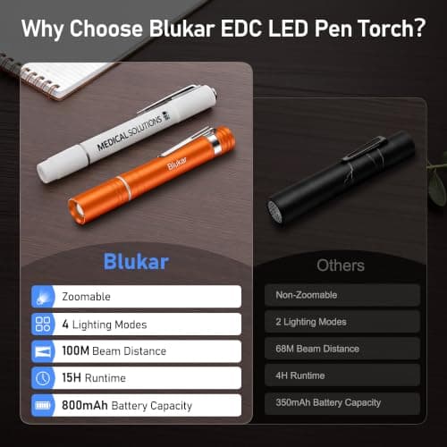 Blukar Mini Pen Torch Rechargeable-Super Bright Penlight with Pocket Clip — view 2