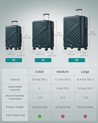 SONGMICS Hard Shell Suitcase, ABS Luggage Trolley with TSA Lock, 20 Inch — view 6