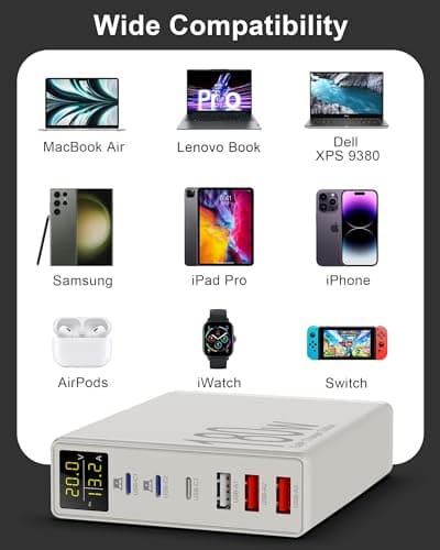 Sanicata 180W 6-Port USB C Charger - GaN USB Charging with LCD Display, Multiport USB Charger Block for iPad, iPhone, Galaxy, Android - White — view 4