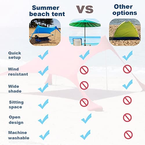 Beach Tent Sun Shelter, UPF50+ Beach Shelter Canopy with Sand Anchors, Stability Poles and Storage Bag, Portable Outdoor Family Sun Shade for Camping Trips, Fishing, Picnics, Backyard Fun, Easy Set Up — view 4
