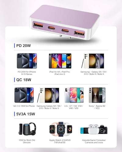 KWRNVO Flat USB Wall Charger 4 Ports Slim 35W USB-C/A Flodable Plug Fast Charging Block for iPhone 8/9/10/11/12/13/14/15 Multiport Power Charging Adapter for ipad and Galaxy Series S8-10 Purple — view 3