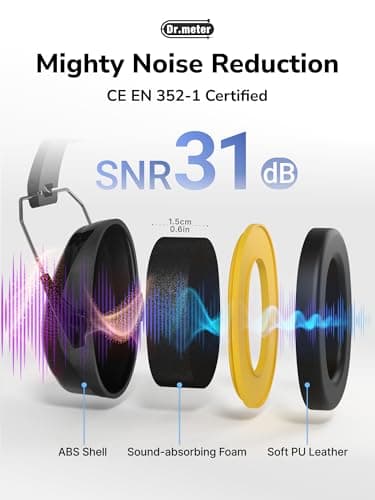 Dr.meter Ear Defenders Adults SNR 31dB, Adjustable & Comfortable — view 3