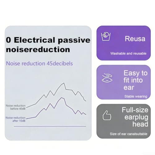Soft Silicone Earplugs for Sleeping Side Sleepers Noise Reducing Noise Cancelling Earplugs with 3 Sizes S for M L Soft Tips Travel Earplugs Silicone Comfortable for Flights Concerts Sleeping (Beige) — view 6