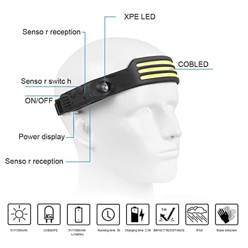 flintronic Led Headlamp USB Rechargeable,5 Modes 600 Lumens COB Headlight, IPX4 230°Wide-Angle Waterproof Lightweight Head Torch with Motion Sensor for Running, Hiking Emergency 6 Hours（3 Lights） — view 2