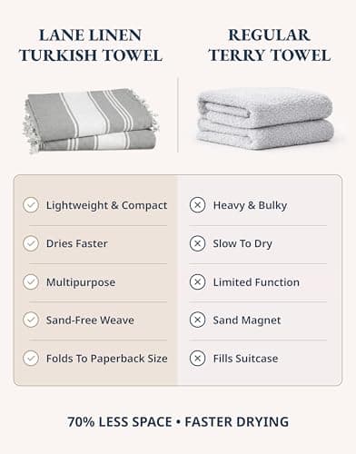 LANE LINEN 2 Pack Large Beach Towels, Oversized, Pre-Washed, No-Shrink Sand Free, Quick Dry, Lightweight Travel Towel, Soft Beach Bath Towel, 39"x71", Smoky Black — view 3