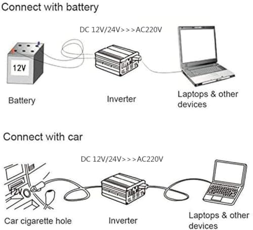 Pure Sine Wave Inverter 15000W Power Converter - Reliable Voltage Converter for High Capacity Usage — view 6