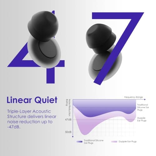 Duppiie Pro Ear Plugs for Sleep |47dB SoundTarget Certified|Acoustic-Engineered with Cloud-Like Comfort|Triple-Layer Noise Isolation|Durable 8-Size Fit for Sleep/Office/Travel — view 3