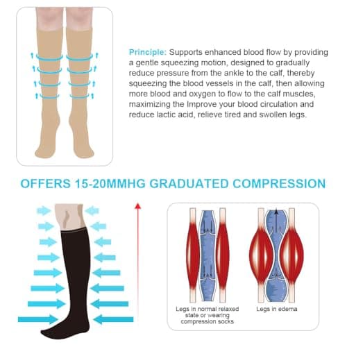 Fefod Compression Socks for Women Men, 2 Pairs Graduated Stockings Support with Zipper, 15-20 mmHg Closed Toe Support Socks for Varicose Veins, Edema, Sports, Flying, Nurses, Travel, Running, 2XL — view 5