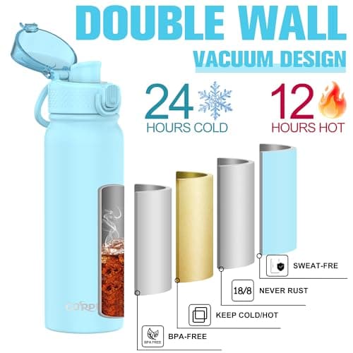 GOPPUS 600ml/20oz Insulated Water Bottle with Spout Lid (No Straw) Leakproof Stainless Steel Sports Bottle with One Hand Open Lid Double Wall Flask with Handle Keeps Drinks Cold BPA Free (Sky Blue) — view 5