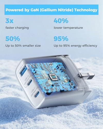 TOPADRE 65W USB C Charger, 3 Ports Fast Charger Plug with QC 4.0/PPS/PD 3.0 — view 5