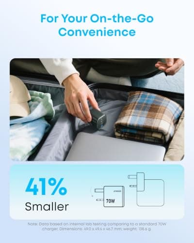 Anker Zolo 70W Fast usb c Charger, 4-Port Folable Laptop Adapter Plug — view 6