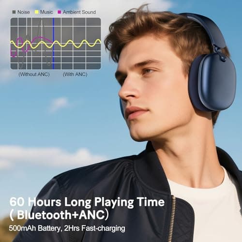RORSOU C6 Active Noise Cancelling Headphones, Wireless Over Ear Bluetooth Headphones, 60H Playtime, Lightweight Folding Deep Bass Comfort Fit Ear Cups Headset with Mic for iPad/Travel/PC/Home Blue — view 6
