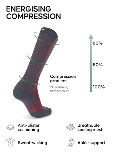 DANISH ENDURANCE Running Compression Socks, Flight Socks, 21-26mmHg, for Men & Women, Unisex, 1&2 pack, Grey/Red,6-8 — view 2