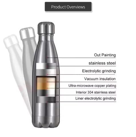 Just Giftz Insulated Stainless Steel Water Bottle 500ml, Rose Gold — view 6