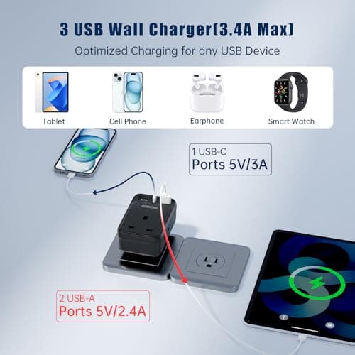 UK to US Plug Adapter, USA Travel Adapter with 2 USB-A Ports & 1 USB-C Ports(5V/3.4A) and 2 Shaver Plug Adaptor UK for Shaver/Toothbrush, US Plug Adapter for Thailand Mexico Colombia(Type B) — view 3
