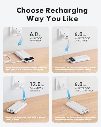 Charmast 22.5W Fast Charging Power Bank, 4 Cables Portable Charger 20000mAh — view 4