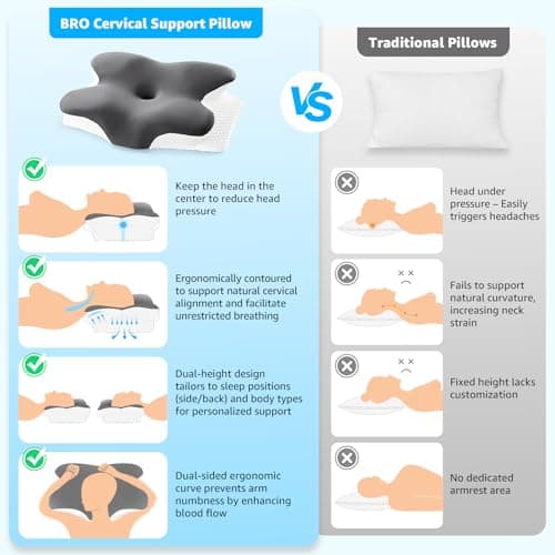 BRO Cervical Memory Foam Pillow with 2 Pillowcases for Neck&Shoulder Pain — view 6