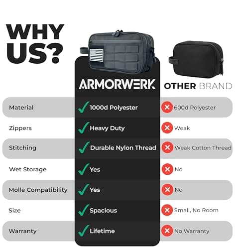 ARMORWERK Professional Tactical Toiletry Bag for Men - Extra Large Wet & Dry Compartment Separate Dopp Kit, Tactical Molle Travel Toiletry Bag — Perfect Mens Toiletry Travel Bag or Dopp Kit Men, — view 6