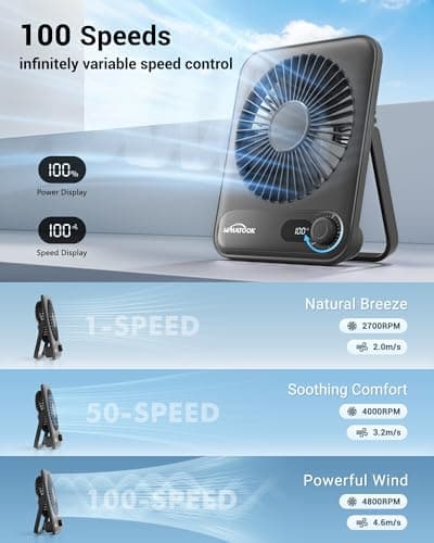 WHATOOK Mini Desk Fan, USB-C Rechargeable 2000mAh, 100 Speeds, Ultra-Slim — view 2