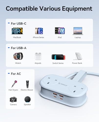 ORICO 65W GaN Travel Extension Lead with USB Slots (2 USB-A/2 USB-C), Flat Plug Power Strip with 2 Way Plug Extension Socket and 1.6M Extension Cord, Fast Charger for MacBook/iPad/iPhone - Blue — view 6