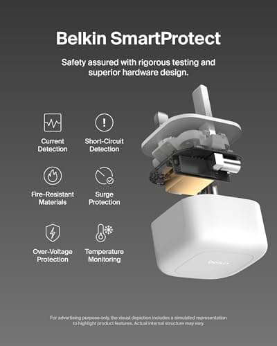 Belkin Compact Wall Charger 45W, USB-C Power Delivery Fast Charging for Apple iPhone 17, iPhone Air, iPhone 16 Serie, Samsung Galaxy S25, Google Pixel, iPad, AirPods & More - White — view 4