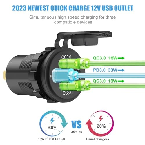 12V USB Outlet, 56W 12V USB Socket Car Charger with Dual QC 3.0 and PD 3.0 Three Car USB Port, Waterproof Car USB Charger Multi Port with Power Switch LED Voltmeter for Car Boat Marine Truck RV, etc. — view 2