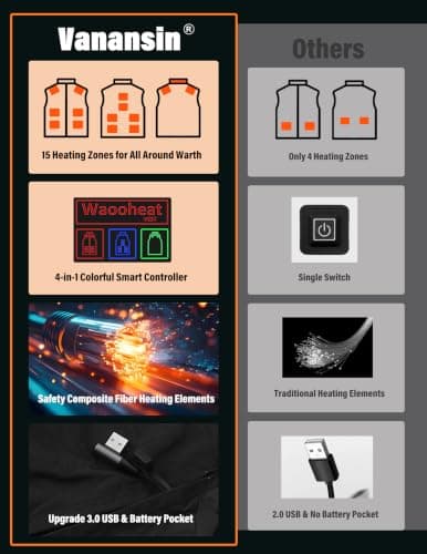 Heated Gilet for Men Lightweight Men's Heated Vest 3 Heat Level & 15 Heating Zones Electric Jacket Coat Heated Body Warmer for Winter Camping Skiing Hunting Outdoor (Battery Pack Not Included) — view 4