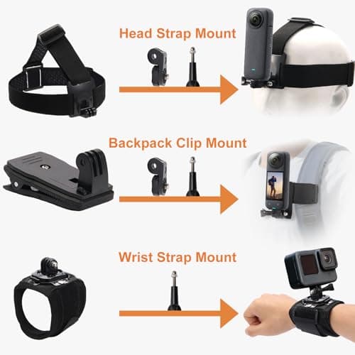 CAMKIX Accessories Kit Head & Backpack Mount Bundle Compatible with GoPro Hero 13/12/11/10/9/8/7/6/5, Insta360 - Head Strap Mount, Backpack Clip, 360° Rotating Wrist Strap, Adapters — view 2