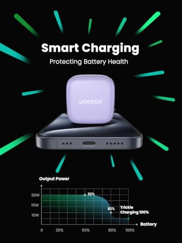 UGREEN 20W USB C Charger PD Fast Wall Charger Type C Power Adapter, Purple — view 2