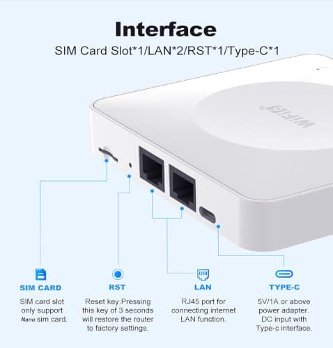 Portable WiFi 6 4G Router with Dual Band Hotspot Supports 32 Devices USB-C Powered No Battery WPA3 Dual Gigabit LAN Ports UK SIM Compatible – Ideal for Home Office Camping Travel — view 6