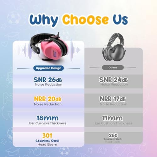 Serene Stock Kids Ear Defenders - 26db SNR Ear Defenders - Sound Blocking Earmuffs Autism - Noise Cancelling Headphones Toddlers (Green) — view 6