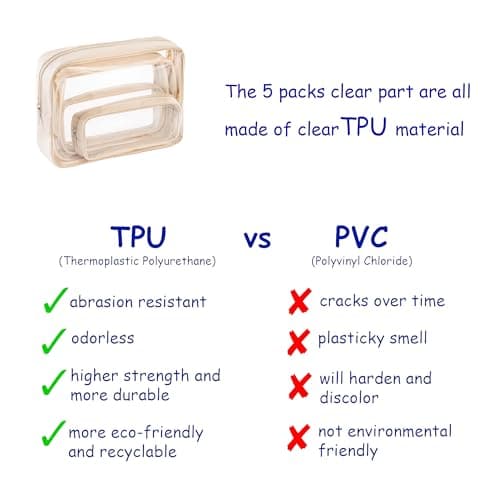 Remobia Hicol TSA Approved 5-Piece Diaper Bag Organizer Pouch Set Clear Waterproof TPU Kids Toiletry Storage Set Travel Packing Clutch Cube Bags for Baby Nursing, Cream Leather, Cute — view 3