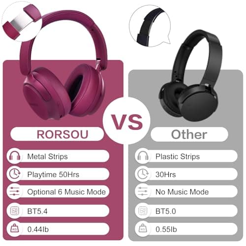 RORSOU B8 Bluetooth Headphones Over Ear, 6 EQ Music Modes and 50H Playtime Deep Bass Wireless Headphones with Mic, Lightweight Folding HiFi Stereo Headset for iPad/Travel/Tablet/PC/Home Red — view 5