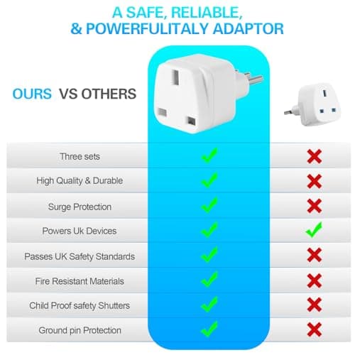 TENINYU 3-Pack UK to ITALY Plug Adapters Italy Power Converter Grounded Universal Travel Adapter 3 Pin Italian Chile International Type L Plug (White) — view 6