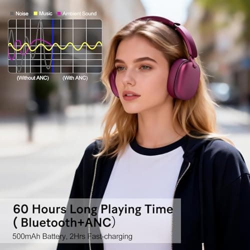 RORSOU C6 Active Noise Cancelling Headphones, Wireless Over Ear Bluetooth Headphones, 60H Playtime, Lightweight Folding Deep Bass Comfort Fit Ear Cups Headset with Mic for iPad/Travel/PC/Home Red — view 6