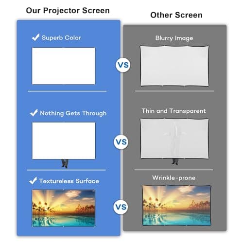 Swokely 72-inch Portable HD Projector Screen 16:9 Projection Screen Foldable Durable Wall Mounted for Outdoor Movies Home Theater Office — view 3