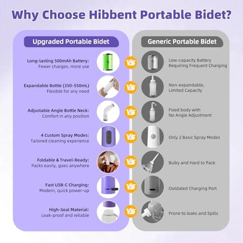 Hibbent Portable Bidet for Travel, High Pressure Electric Handheld Bidet Sprayer, 350-550ML Expandable Bottle for Personal Hygiene, USB-C Rechargeable Waterproof Sprayer for Women & Men, Purple — view 5