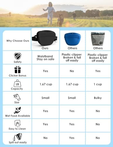 heouvo Dog Treat Pouch with Training Clicker, Upgrade Stronger Magnetic Closure to Avoid Spilling, 1.67 Cup Silicone Treat Bag Fanny Pack with Waist Belt for Pet Training Walking (Black) — view 2