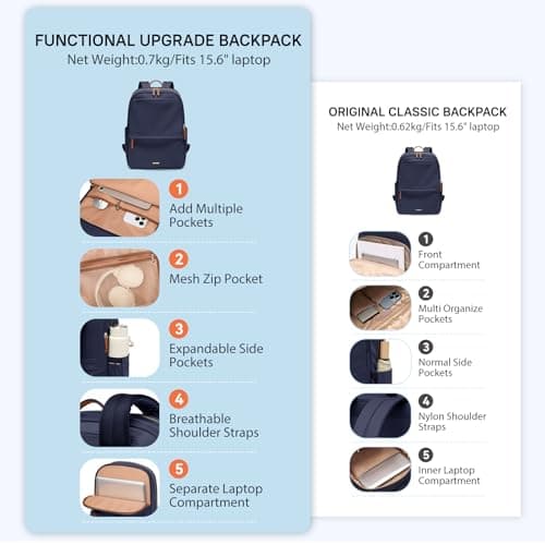 GOLF SUPAGS Laptop Backpack for Women Slim Computer Bag Work Travel College Backpack Purse Fits 14 Inch Notebook, Navy Blue — view 5