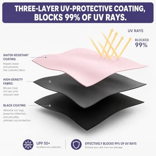 Mini Umbrella for Women - UPF 50+ UV Protection, Sun & Rain Dual Use, Ultra-Compact Pocket Size, Lightweight Foldable Travel Umbrella with Case, Portable Shade for Beach, Commute, Daily Use (Pink) — view 4
