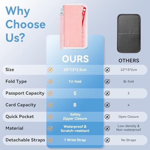 Looxmeer Family Passport Holder, RFID Travel Wallet with Wrist Strap, Pink — view 2