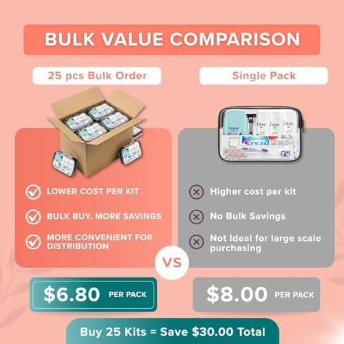 Trektote 12-Piece Women’s Travel Hygiene Kit with Toiletries & Grooming Essentials, TSA-Compliant, Clear Cosmetic Bag, Available in Bulk — view 4