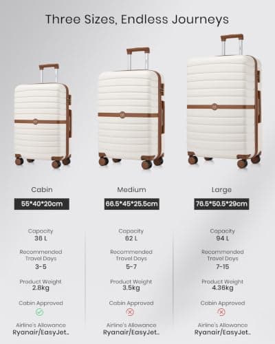 Kono 3PCS ABS+PC Hard Shell Suitcase Set: Cabin, Medium, Large Luggage — view 2