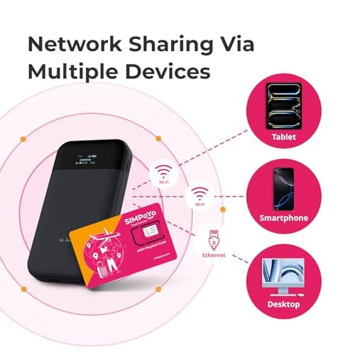 GL.iNet SIMPoYo Physical eSIM, 8 Profiles, 4G/5G Global, for Travel Routers — view 6