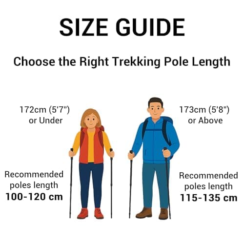 TheFitLife Folding Trekking Poles for Hiking, lightweight Walking Stick — view 3