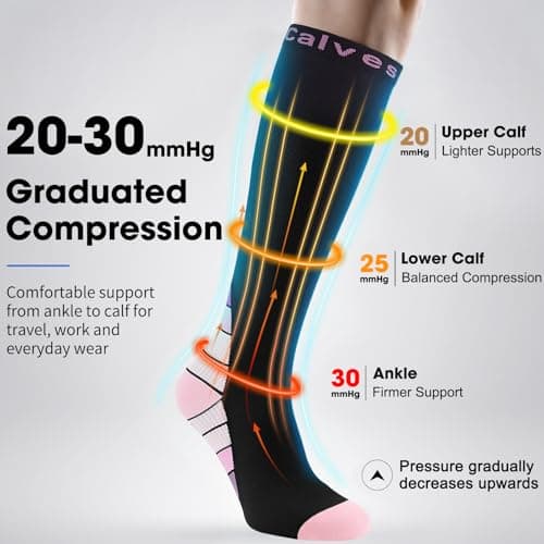 2 Pairs Compression Socks for Women and Men, 20-30 mmHg Flight Socks — view 2