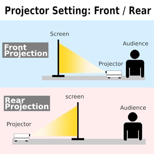 Japard 200 Inch Projector Screen Outdoor, 4K Full HD 3D 16:9 Canvas Material Double-Sided Projection, Foldable Portable, Wall Mount Hanging Extra Large for Outside Theater, Home Backyard Movies, Party — view 3