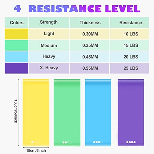 GIEMIT Resistance Bands Set,TPE Elastic Bands with 4 Resistance Levels (Light to X-Heavy)，Exercise Bands for Recovery, Physical Therapy,Fitness,Yoga,Pilates,Rehab,Strength Training — view 2
